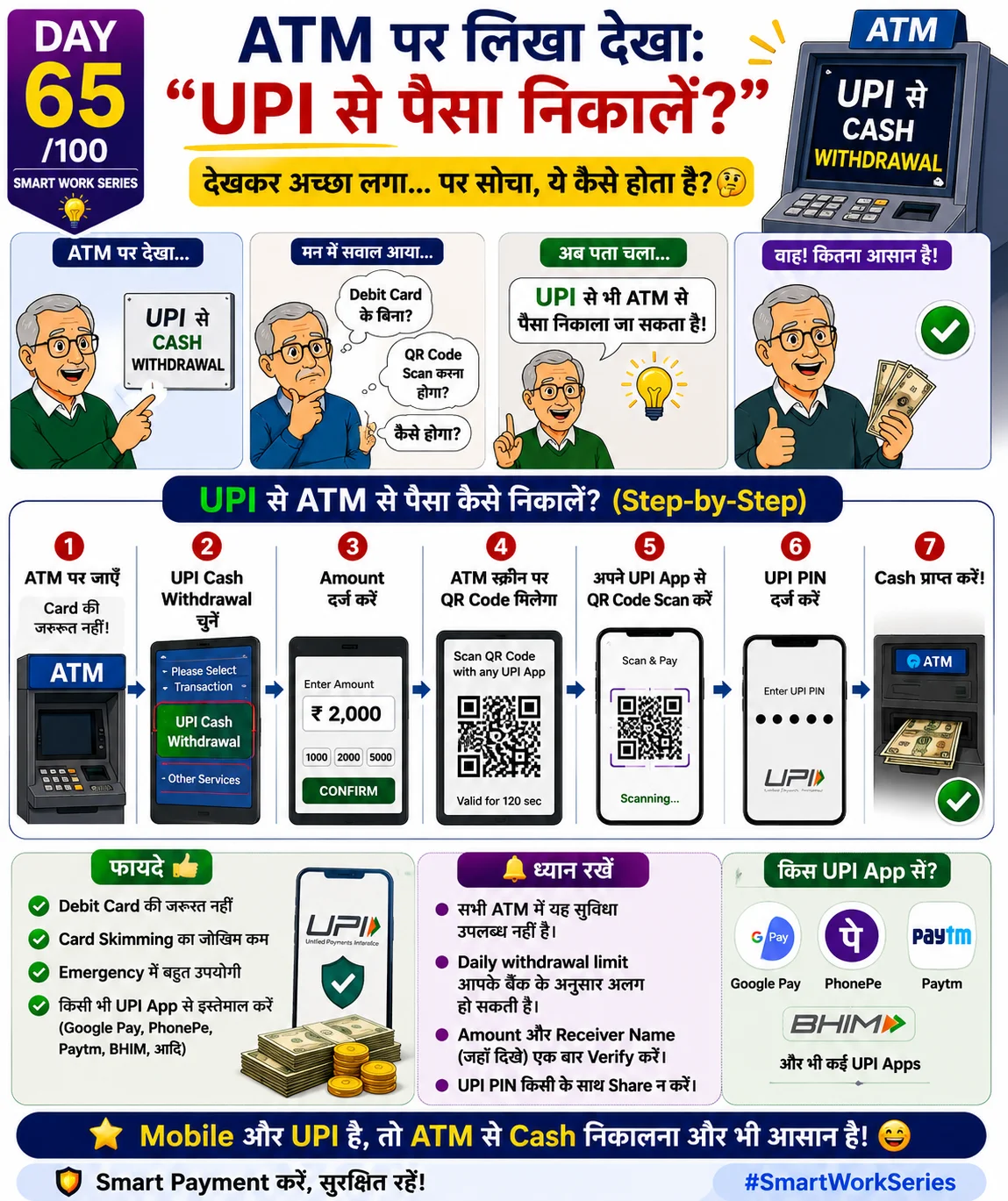 Cardless Cash Withdrawal (UPI)